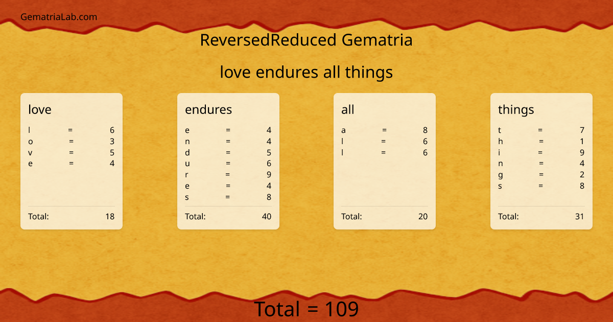 love endures all things in reversedReduced Gematria
